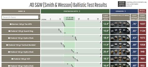 lucky gunner|lucky gunner ballistics test.